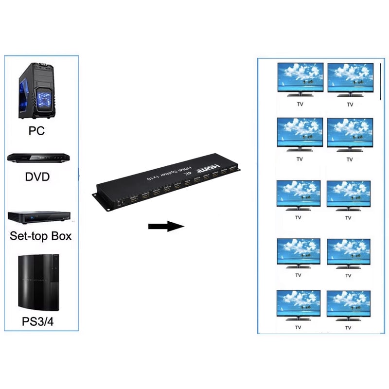 4K HDMI Splitter 1x10 – Fordel dit signal til 10 skærme i 4K 4K HDMI Splitter 1x10 – Fordel dit signal til 10 skærme i 4K - Image 4