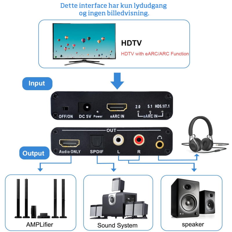 eARC/ARC Audio Konverter – HDMI til Optisk, RCA & 3.5mm eARC/ARC Audio Konverter – HDMI til Optisk, RCA & 3.5mm - Billede 6