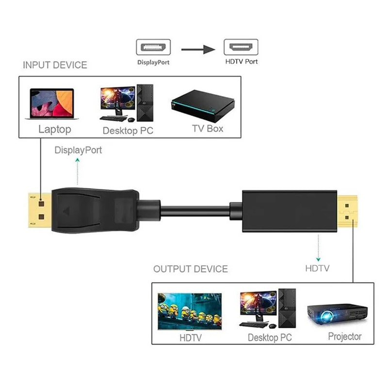 DisplayPort til HDMI Kabel. DP til HDMI i Full HD. 1.8m DisplayPort til HDMI Kabel. DP til HDMI i Full HD. 1.8m - Image 3