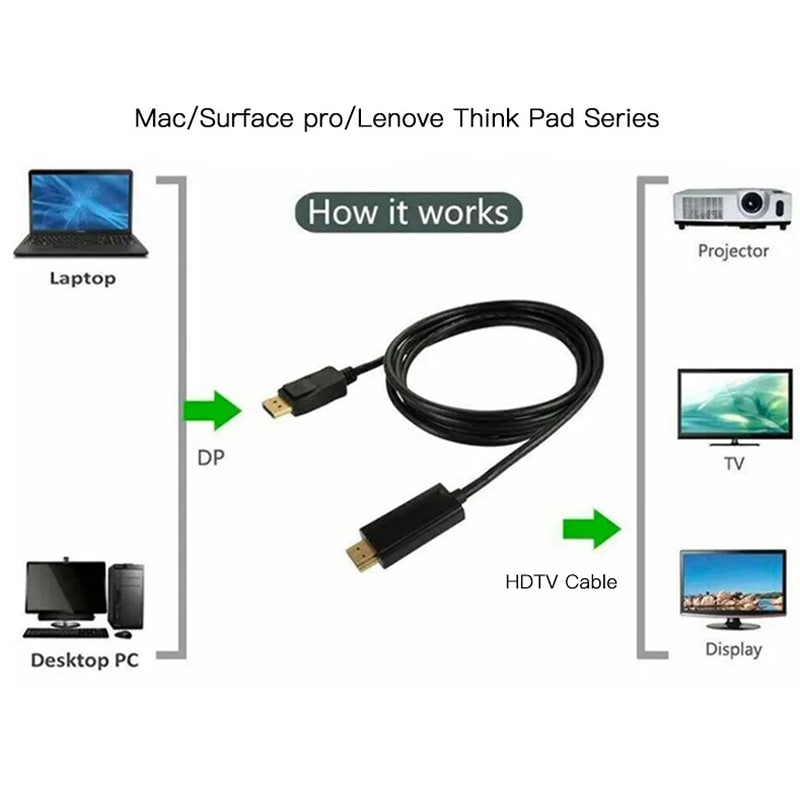 DisplayPort til HDMI Kabel. DP til HDMI i Full HD. 1.8m DisplayPort til HDMI Kabel. DP til HDMI i Full HD. 1.8m - Image 2