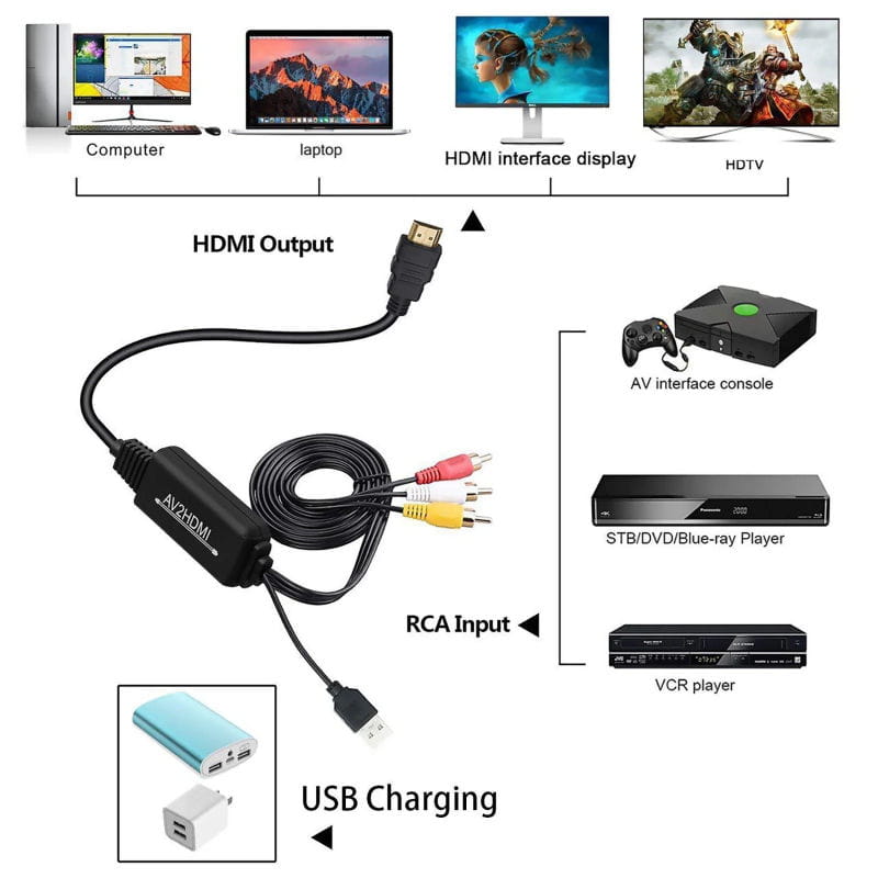 AV til HDMI Adapter Kabel 1080P til DVD, VHS, Kamera og Retrospil – 1.8 m AV til HDMI Adapter Kabel 1080P til DVD, VHS, Kamera og Retrospil – 1.8 m - Billede 8