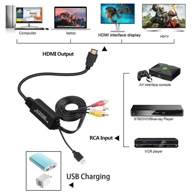 AV til HDMI Konverter Kabel Til DVD, VHS, Retrospil og Kamera. 2 m. AV til HDMI Konverter Kabel Til DVD, VHS, Retrospil og Kamera. 2 m. - Image 2