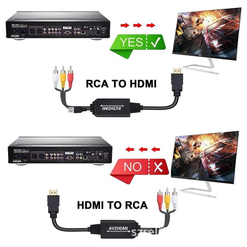 AV til HDMI Konverter Kabel Til DVD, VHS, Retrospil og Kamera. 2 m. AV til HDMI Konverter Kabel Til DVD, VHS, Retrospil og Kamera. 2 m. - Image 4