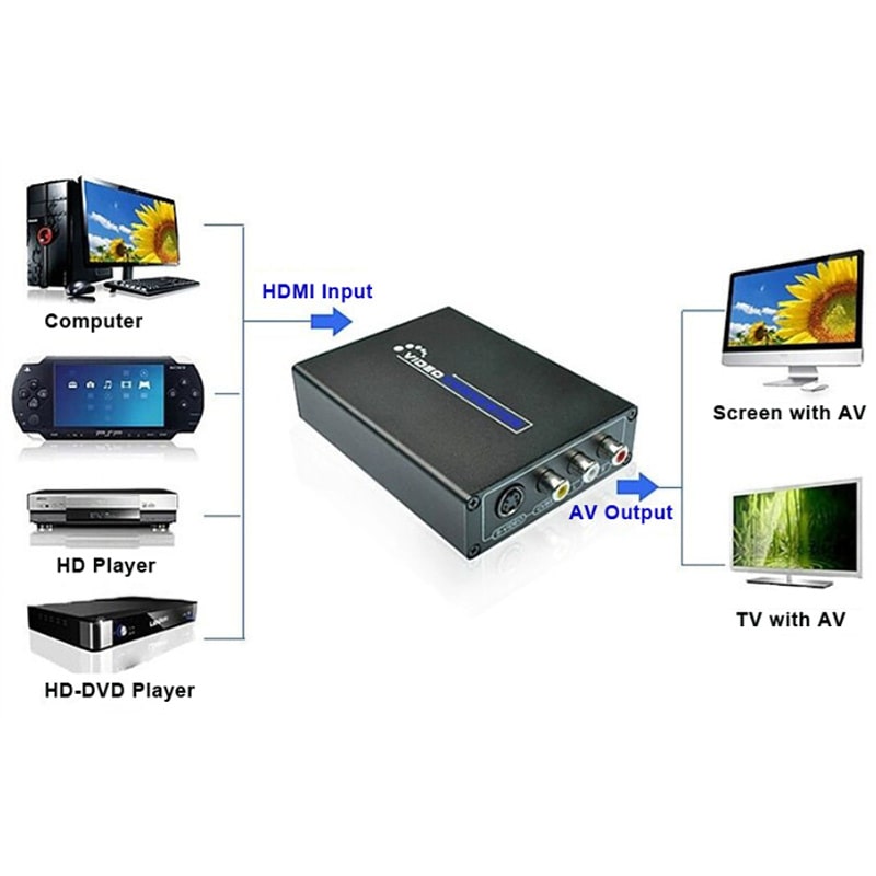 HDMI til AV / RCA / S-video Konverter. Tilslut nye enheder til dit gamle TV. HDMI til AV / RCA / S-video Konverter. Tilslut nye enheder til dit gamle TV. - Billede 11