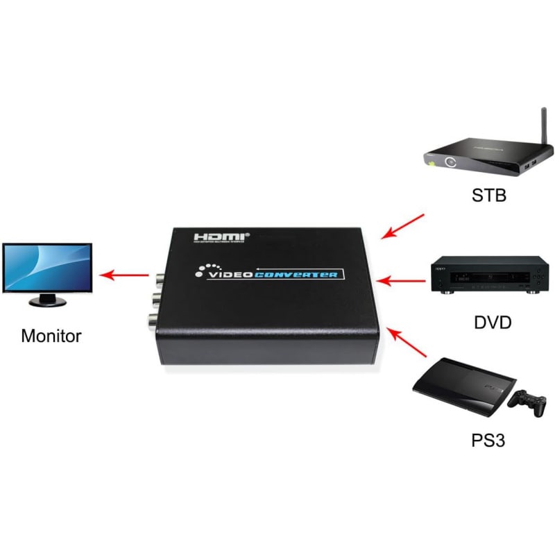 HDMI til AV / RCA / S-video Konverter. Tilslut nye enheder til dit gamle TV. HDMI til AV / RCA / S-video Konverter. Tilslut nye enheder til dit gamle TV. - Billede 10