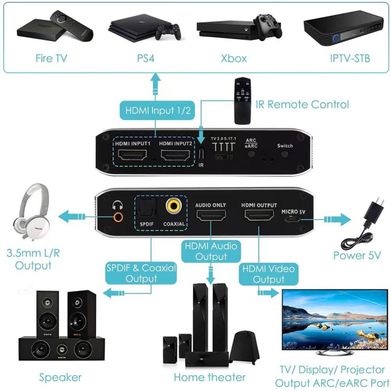 HDMI 2.1 Switch med lydudtræk (Audio Extractor) – ARC/eARC – 8K/30Hz & 4K/120Hz – Optisk & Coaxial lydudgang HDMI 2.1 Switch med lydudtræk (Audio Extractor) – ARC/eARC – 8K/30Hz & 4K/120Hz – Optisk & Coaxial lydudgang - Image 4