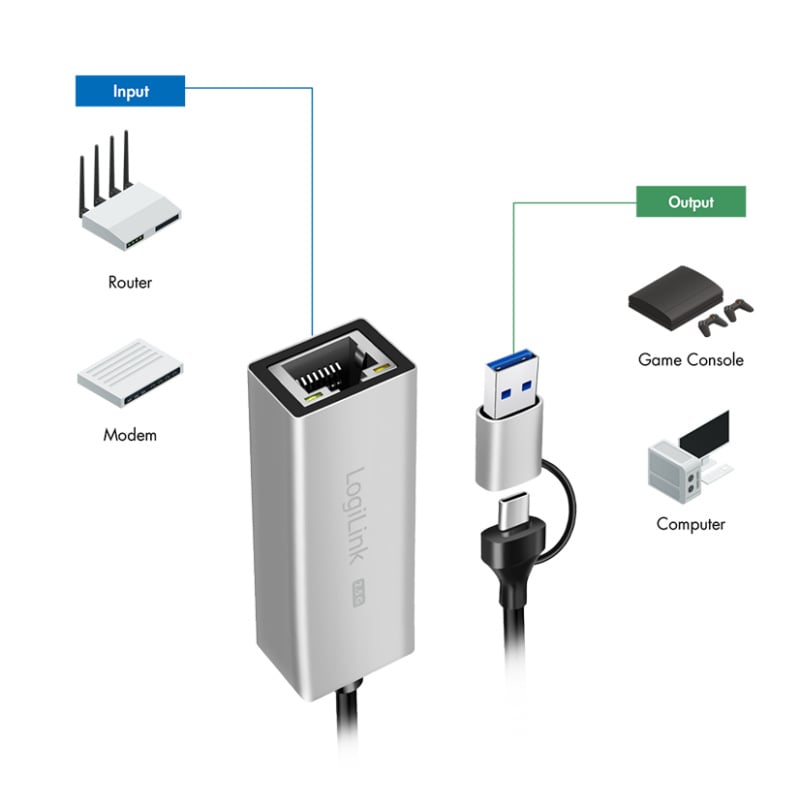 LogiLink USB-A/-C til 2,5G LAN-adapter. Perfekt til streaming, gaming og hjemmekontor LogiLink USB-A/-C til 2,5G LAN-adapter. Perfekt til streaming, gaming og hjemmekontor - Image 2