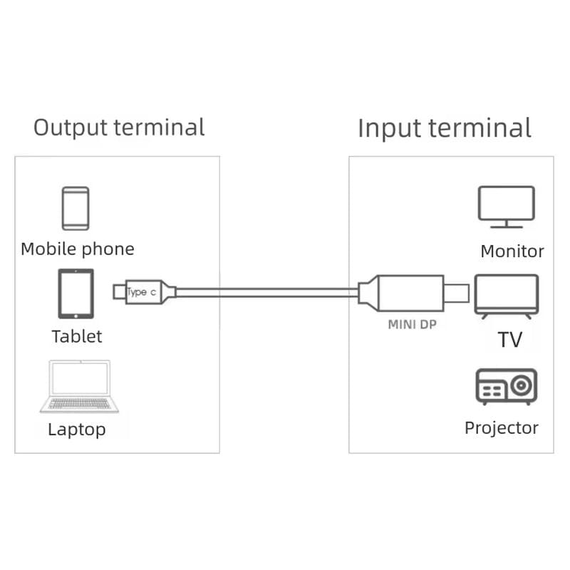 USB-C til Mini DisplayPort Kabel 4K 60Hz HDR – 1.8m, Sort USB-C til Mini DisplayPort Kabel 4K 60Hz HDR – 1.8m, Sort - Billede 8