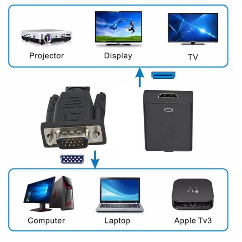 VGA til HDMI Konverter med Lyd. Plug & Play, 1080p HD, USB-strøm VGA til HDMI Konverter med Lyd. Plug & Play, 1080p HD, USB-strøm - Billede 10